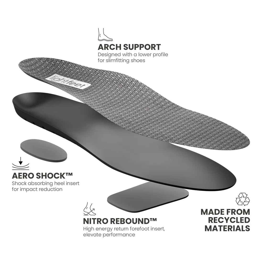 Lightfeet Slimfit Insoles