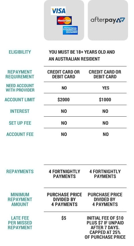 Afterpay